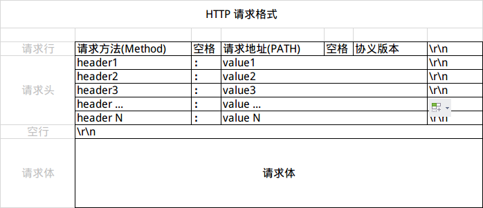 HTTP请求报文格式