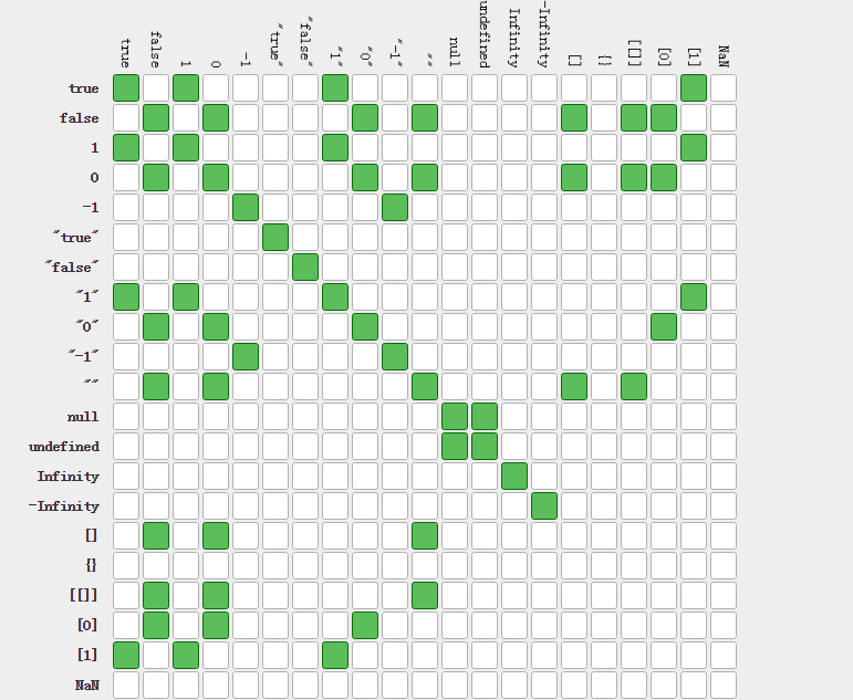 Javascript相等性比较 | zxlg's notes