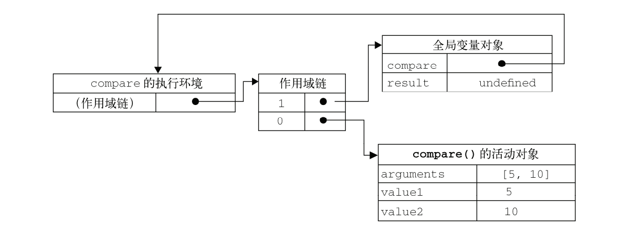 普通函数执行.png